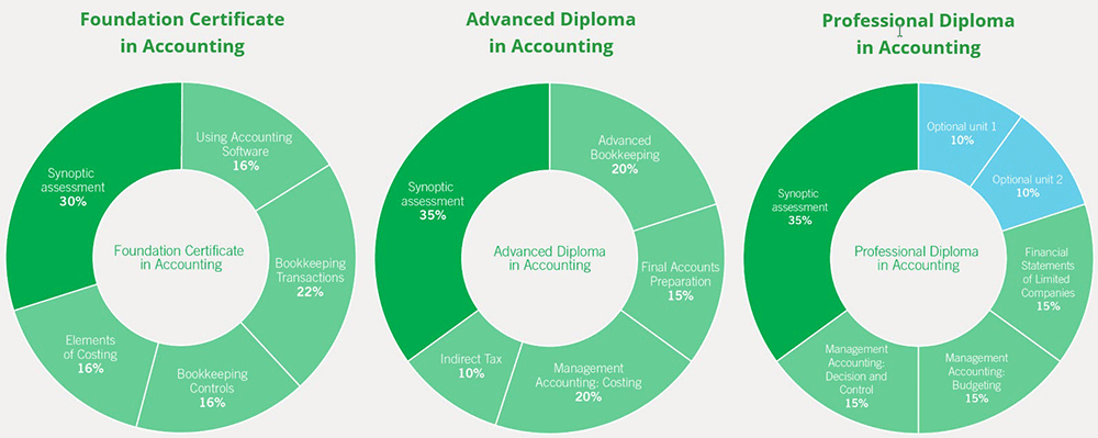 AAT-Weightings-Calculator