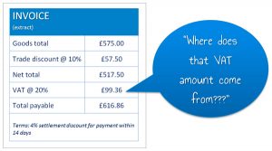 How to Calculate Settlement Discounts