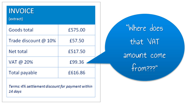 How to Calculate Settlement Discounts