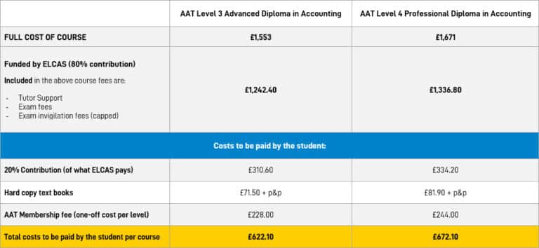 ELCAS Costs September 2023