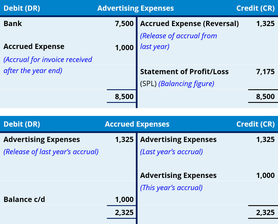 BLOG accruals and prepayments part 2 final step